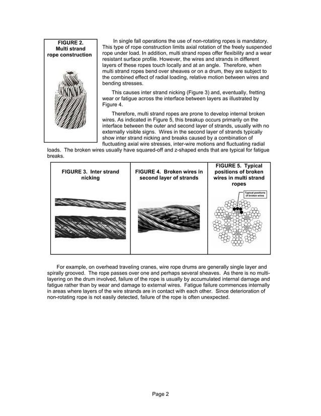 Crane wire rope damage and inspection methods