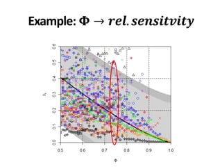 Example: 𝚽 → 𝒓𝒆𝒍. 𝒔𝒆𝒏𝒔𝒊𝒕𝒗𝒊𝒕𝒚
 