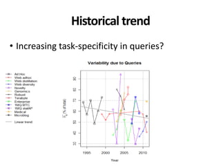 Historical trend
• Increasing task-specificity in queries?
 