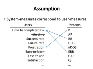Assumption
• System-measures correspond to user-measures
Users Systems
Time to complete task
Idle time
Success rate
Failure rate
Frustration
Ease to learn
Ease to use
Satisfaction
…
P
AP
RR
DCG
nDCG
ERR
GAP
Q
…
 