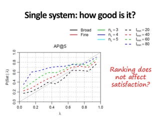 Single system: how good is it?
Ranking does
not affect
satisfaction?
 