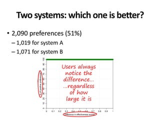 Two systems: which one is better?
• 2,090 preferences (51%)
– 1,019 for system A
– 1,071 for system B
Users always
notice the
difference…
…regardless
of how
large it is
 