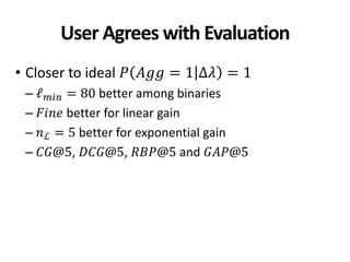 User Agrees with Evaluation
• Closer to ideal 𝑃 𝐴𝑔𝑔 = 1 Δ𝜆 = 1
– ℓ 𝑚𝑖𝑛 = 80 better among binaries
– 𝐹𝑖𝑛𝑒 better for linear gain
– 𝑛ℒ = 5 better for exponential gain
– 𝐶𝐺@5, 𝐷𝐶𝐺@5, 𝑅𝐵𝑃@5 and 𝐺𝐴𝑃@5
 