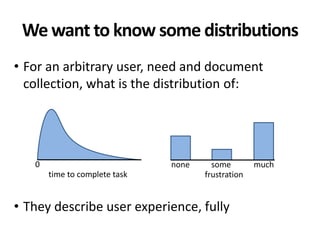 We want to know some distributions
• For an arbitrary user, need and document
collection, what is the distribution of:
• They describe user experience, fully
0
time to complete task
none
frustration
muchsome
 