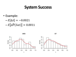 System Success
• Example:
– 𝐸 Δ𝜆 = −0.0021
– 𝐸 𝛥𝑃 𝑆𝑎𝑡 = 0.0011
 