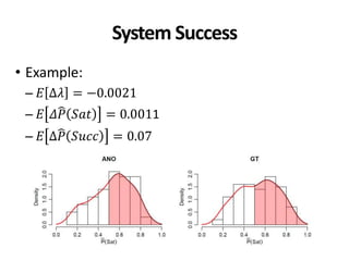 System Success
• Example:
– 𝐸 Δ𝜆 = −0.0021
– 𝐸 𝛥𝑃 𝑆𝑎𝑡 = 0.0011
– 𝐸 Δ𝑃 𝑆𝑢𝑐𝑐 = 0.07
 