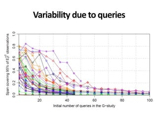 Variability due to queries
 