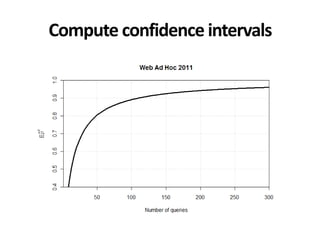 Compute confidence intervals
 
