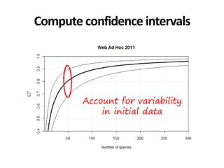 Account for variability
in initial data
Compute confidence intervals
 