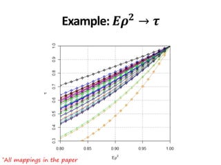 *All mappings in the paper
Example: 𝑬𝝆 𝟐 → 𝝉
 