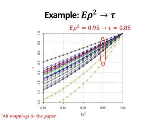 𝐸𝜌2 = 0.95 → 𝜏 ≈ 0.85
*All mappings in the paper
Example: 𝑬𝝆 𝟐 → 𝝉
 