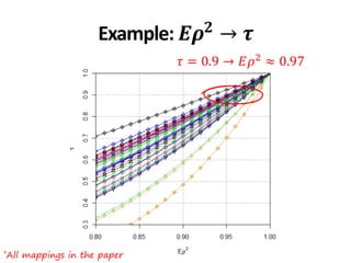 𝜏 = 0.9 → 𝐸𝜌2
≈ 0.97
*All mappings in the paper
Example: 𝑬𝝆 𝟐 → 𝝉
 