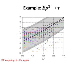 *All mappings in the paper
Example: 𝑬𝝆 𝟐 → 𝝉
 