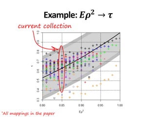 current collection
*All mappings in the paper
Example: 𝑬𝝆 𝟐 → 𝝉
 