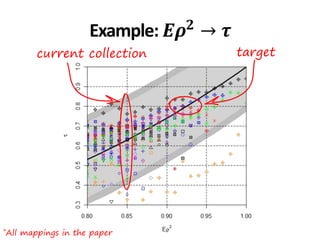 current collection target
*All mappings in the paper
Example: 𝑬𝝆 𝟐 → 𝝉
 