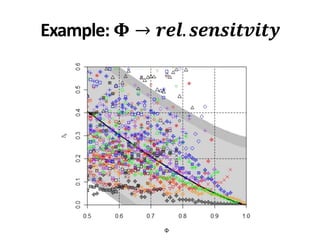 Example: 𝚽 → 𝒓𝒆𝒍. 𝒔𝒆𝒏𝒔𝒊𝒕𝒗𝒊𝒕𝒚
 