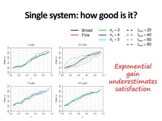 Single system: how good is it?
Exponential
gain
underestimates
satisfaction
 