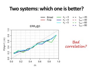 Two systems: which one is better?
Bad
correlation?
 