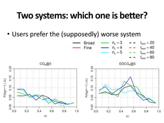 Two systems: which one is better?
• Users prefer the (supposedly) worse system
 