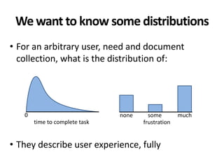 We want to know some distributions
• For an arbitrary user, need and document
collection, what is the distribution of:
• T...