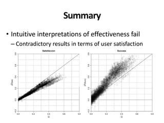 Summary
• Intuitive interpretations of effectiveness fail
– Contradictory results in terms of user satisfaction
 
