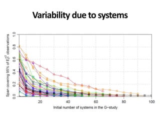 Variability due to systems
 
