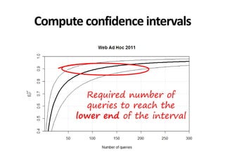 Required number of
queries to reach the
lower end of the interval
Compute confidence intervals
 