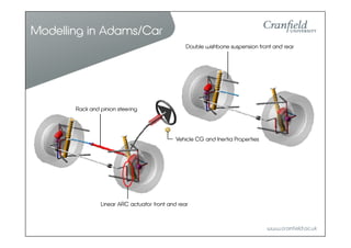 Roll Control For Racing Active Roll Control | PDF