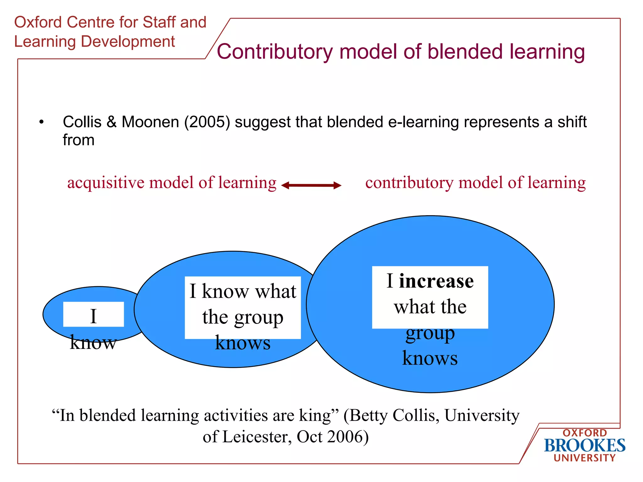 Contributory model of blended learning Collis & Moonen (2005) suggest that blended e-learning represents a shift from acquisitive model of learning contributory model of learning I know I know what the group knows I  increase  what the group knows “ In blended learning activities are king” (Betty Collis, University of Leicester, Oct 2006) 
