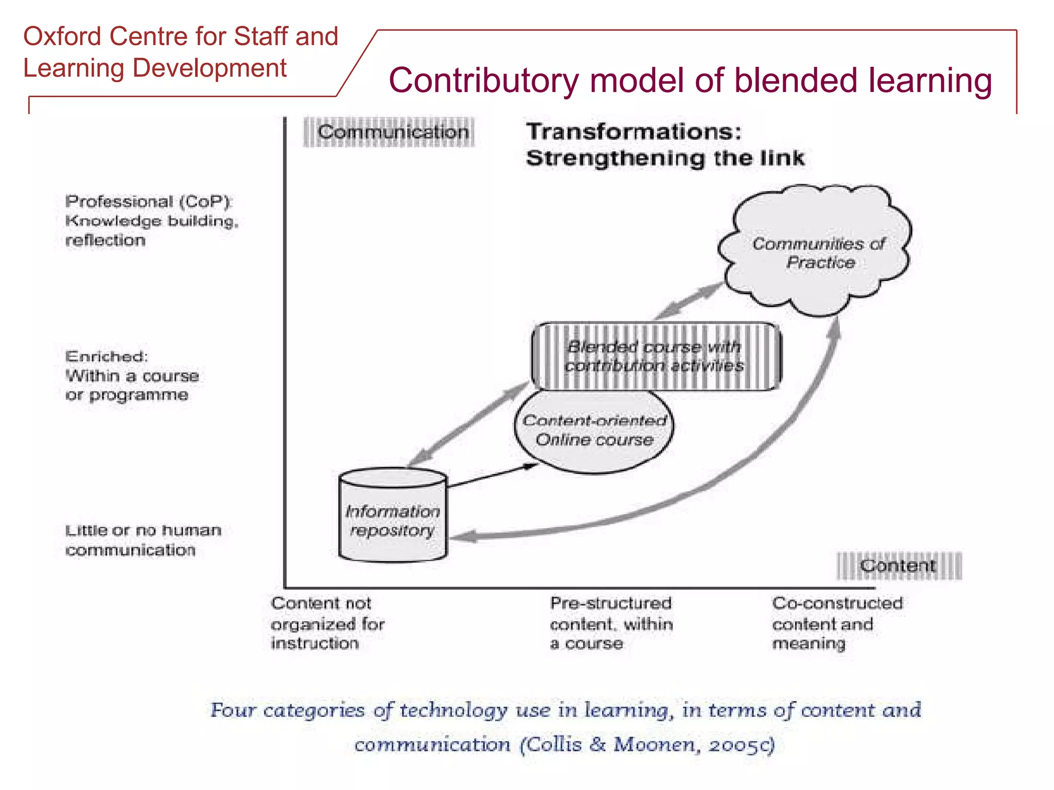 Contributory model of blended learning 