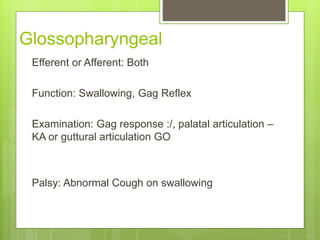 Glossopharyngeal
Efferent or Afferent: Both
Function: Swallowing, Gag Reflex
Examination: Gag response :/, palatal articul...