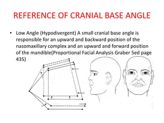REFERENCE OF CRANIAL BASE ANGLE
• Low Angle (Hypodivergent) A small cranial base angle is
responsible for an upward and backward position of the
nasomaxillary complex and an upward and forward position
of the mandible(Proportional Facial Analysis Graber 5ed page
435)
 