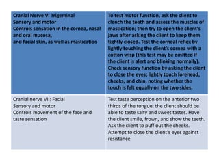 Cranial Nerve V: Trigeminal
Sensory and motor
Controls sensation in the cornea, nasal
and oral mucosa,
and facial skin, as well as mastication
To test motor function, ask the client to
clench the teeth and assess the muscles of
mastication; then try to open the client’s
jaws after asking the client to keep them
tightly closed. Test the corneal reflex by
lightly touching the client’s cornea with a
cotton wisp (this test may be omitted if
the client is alert and blinking normally).
Check sensory function by asking the client
to close the eyes; lightly touch forehead,
cheeks, and chin, noting whether the
touch is felt equally on the two sides.
Cranial nerve VII: Facial
Sensory and motor
Controls movement of the face and
taste sensation
Test taste perception on the anterior two
thirds of the tongue; the client should be
able to taste salty and sweet tastes. Have
the client smile, frown, and show the teeth.
Ask the client to puff out the cheeks.
Attempt to close the client’s eyes against
resistance.
 