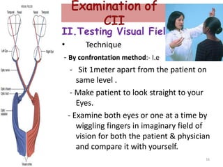 II.Testing Visual Fields
• Technique
- By confrontation method:- I.e
- Sit 1meter apart from the patient on
same level .
- Make patient to look straight to your
Eyes.
- Examine both eyes or one at a time by
wiggling fingers in imaginary field of
vision for both the patient & physician
and compare it with yourself.
16
 