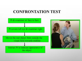 CONFRONTATION TEST
Instruct Pt to indicate appearance of
the object
Pt covers left eye & examiner right
Pt & examiner sit face to face
Moves the test object from outside the
visual field towards midline
 