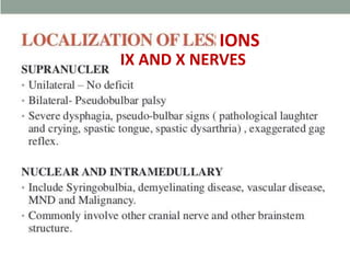 IX AND X NERVES
IONS
 