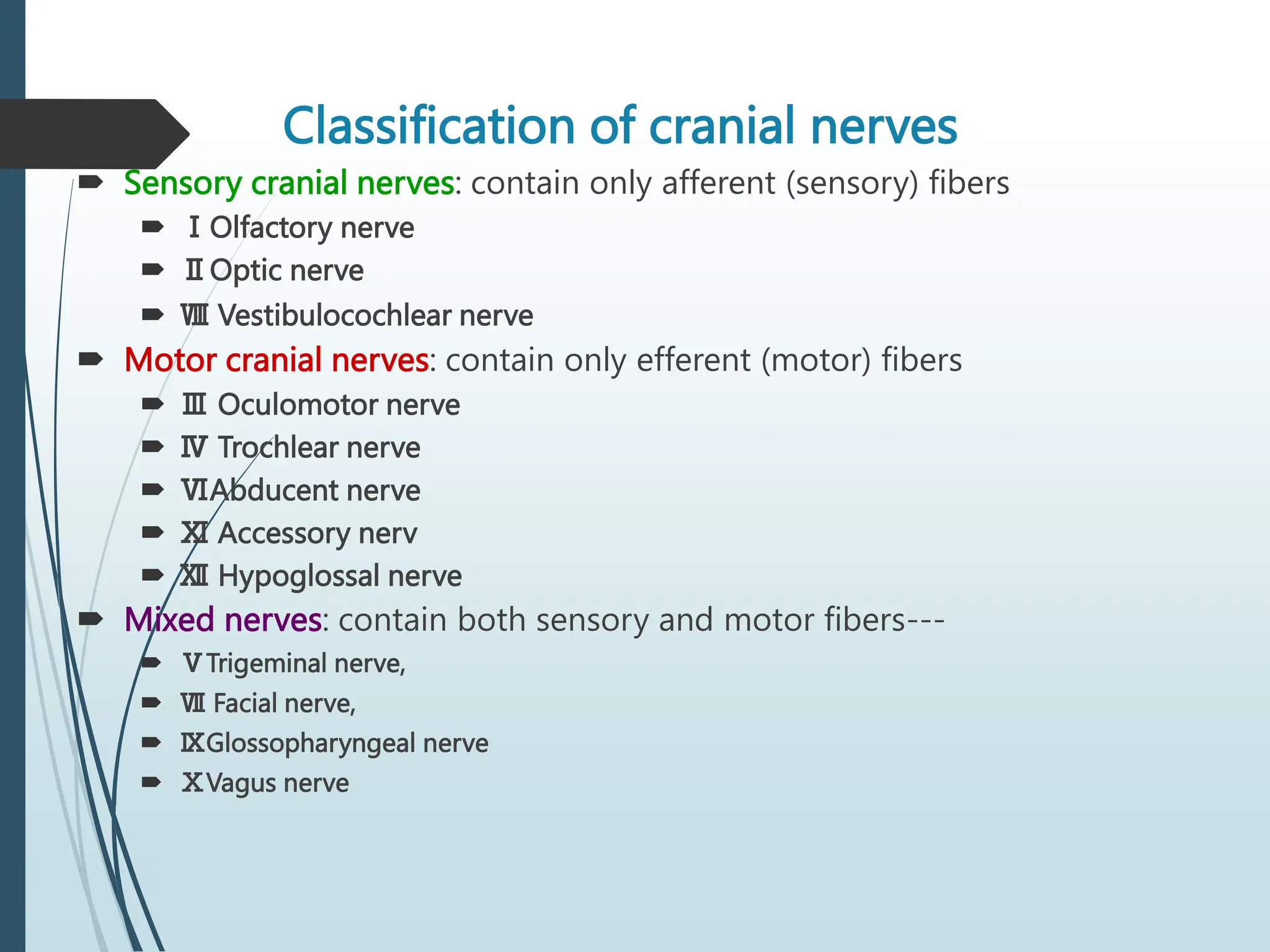 Classification of cranial nerves
 Sensory cranial nerves: contain only afferent (sensory) fibers
 ⅠOlfactory nerve
 ⅡOptic nerve
 Ⅷ Vestibulocochlear nerve
 Motor cranial nerves: contain only efferent (motor) fibers
 Ⅲ Oculomotor nerve
 Ⅳ Trochlear nerve
 ⅥAbducent nerve
 Ⅺ Accessory nerv
 Ⅻ Hypoglossal nerve
 Mixed nerves: contain both sensory and motor fibers---
 ⅤTrigeminal nerve,
 Ⅶ Facial nerve,
 ⅨGlossopharyngeal nerve
 ⅩVagus nerve
 