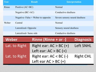 Diseases of Cranial nerves 5th, 7th and 8th | PPT