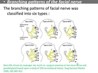 • Branching patterns of the facial nerve
The branching patterns of facial nerve was
classified into six types :
Davis RA, Anson BJ, Budinger JM, Kurth LR. Surgical anatomy of the facial nerve and
parotid gland based upon a study of 350 cervicofacial halves. Surg Gynecol Obstet.
1956; 102:385-413.
 
