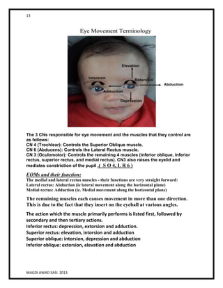 13
MAGDI AWAD SASI 2013
The 3 CNs responsible for eye movement and the muscles that they control are
as follows:
CN 4 (Trochlear): Controls the Superior Oblique muscle.
CN 6 (Abducens): Controls the Lateral Rectus muscle.
CN 3 (Oculomotor): Controls the remaining 4 muscles (inferior oblique, inferior
rectus, superior rectus, and medial rectus). CN3 also raises the eyelid and
mediates constriction of the pupil .( S O 4, L R 6 )
EOMs and their function:
The medial and lateral rectus muscles - their functions are very straight forward:
Lateral rectus: Abduction (ie lateral movement along the horizontal plane)
Medial rectus: Adduction (ie. Medial movement along the horizontal plane)
The remaining muscles each causes movement in more than one direction.
This is due to the fact that they insert on the eyeball at various angles.
The action which the muscle primarily performs is listed first, followed by
secondary and then tertiary actions.
Inferior rectus: depression, extorsion and adduction.
Superior rectus: elevation, intorsion and adduction
Superior oblique: intorsion, depression and abduction
Inferior oblique: extorsion, elevation and abduction
 