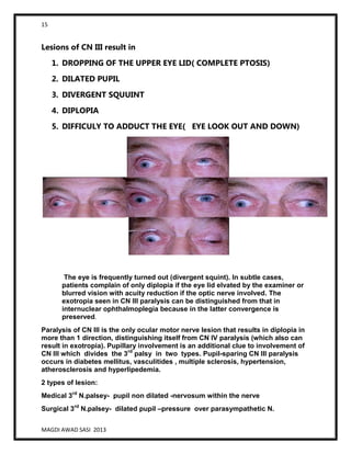 15
MAGDI AWAD SASI 2013
Lesions of CN III result in
1. DROPPING OF THE UPPER EYE LID( COMPLETE PTOSIS)
2. DILATED PUPIL
3. DIVERGENT SQUUINT
4. DIPLOPIA
5. DIFFICULY TO ADDUCT THE EYE( EYE LOOK OUT AND DOWN)
The eye is frequently turned out (divergent squint). In subtle cases,
patients complain of only diplopia if the eye lid elvated by the examiner or
blurred vision with acuity reduction if the optic nerve involved. The
exotropia seen in CN III paralysis can be distinguished from that in
internuclear ophthalmoplegia because in the latter convergence is
preserved.
Paralysis of CN III is the only ocular motor nerve lesion that results in diplopia in
more than 1 direction, distinguishing itself from CN IV paralysis (which also can
result in exotropia). Pupillary involvement is an additional clue to involvement of
CN III which divides the 3rd
palsy in two types. Pupil-sparing CN III paralysis
occurs in diabetes mellitus, vasculitides , multiple sclerosis, hypertension,
atherosclerosis and hyperlipedemia.
2 types of lesion:
Medical 3rd
N.palsey- pupil non dilated -nervosum within the nerve
Surgical 3rd
N.palsey- dilated pupil –pressure over parasympathetic N.
 