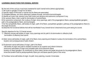 LEARNING OBJECTIVES FOR CRANIAL NERVES
By the end of this unit you must have mastered for each cranial nerve (where appropriate):
1) all nuclei or ganglia of origin for its fibers
2) specific region of the brain or spinal cord its fibers are associated
3) complete pathway, any bony openings it passes through, and all its terminal targets
4) identify as motor only, sensory only, both motor and sensory and autonomic component if any
5) for sensory fibers: brain nuclei for termination of central fibers
6) for autonomic component, the nucleus of origin, bony openings, path of its preganglionic fibers, parasympathetic ganglion,
path of its postganglionic fibers, terminal targets.
7) for the sympathetic fibers, cell bodies of origin, path of its fibers, sympathetic ganglion, pathway of its postganglionic fibers to
the target structures.
8) Describe the functional deficits that will be manifested if any cranial nerve is lesioned at any point along its course.
Specific objective for the 12 Cranial nerves:
1) Olfactory nerves-cell bodies of origin, bony openings and its path to its termination in olfactory bulb
termination of olfactory tract axons
2) Optic nerve-cell bodies of origin, path of its fibers, bony opening and thalamic nucleus for termination of its central fibers
location and consequences of optic chiasm
3) Oculomotor nerve-cell bodies of origin, path of its fibers
cell bodies of origin and path to striated muscles for its superior and inferior divisions
autonomic cell bodies of origin and complete path of its autonomic fibers
location of ciliary ganglion; its contribution to short ciliary nerves and target structures for its postganglionic fibers
know the location that its parasympathetic fibers join and leave specific parts of the nerve
4) Trochlear nerve-cell bodies of origin, its path, bony opening, muscle it innervates
 