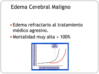 Edema Cerebral Maligno
 Edema refractario al tratamiento
médico agresivo.
 Mortalidad muy alta ≈ 100%
 
