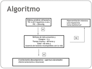 Algoritmo
Edema cerebral refractario
TEC ó ACV isquémico ó otra
PIC > 20mmHg
Hiperventilación intensiva
Leve hipotermia
Coma barbitúrico?
Reflejos de tallo presentes y
Glasgow > 4 y
Tiempo trauma < 48 horas y
Edad < 60 años y
Ausencia de lesiones incompatibles con la vida
Craniectomía descompresiva + apertura duramadre
(Hemicraniectomía o bicoronal)
si
si
no
 
