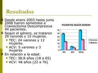 Resultados Desde enero 2003 hasta junio 2008 fueron sometidos a Craniectomia Descompresiva 44 pacientes.  Según el género, se trataron 29 varones y 15 mujeres. TEC: 24 varones y 12 mujeres. ACV: 5 varones y 3 mujeres En relación a la edad: TEC: 38.8 años (18 a 65) ACV: 48 años (22 a 76) 