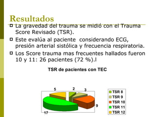 Resultados La gravedad del trauma se midió con el Trauma Score Revisado (TSR). Este evalúa al paciente  considerando ECG, presión arterial sistólica y frecuencia respiratoria. Los Score trauma mas frecuentes hallados fueron 10 y 11: 26 pacientes (72 %).l 