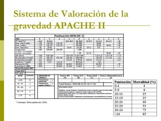 Sistema de Valoración de la gravedad APACHE II 