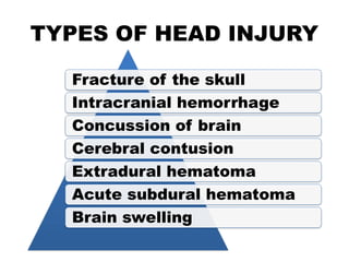 CRANIO - CEREBRAL - TRAUMA-HEAD INJURY.pptx