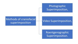 Cranio-Facial-Superimposition in forensic medicine.pptx