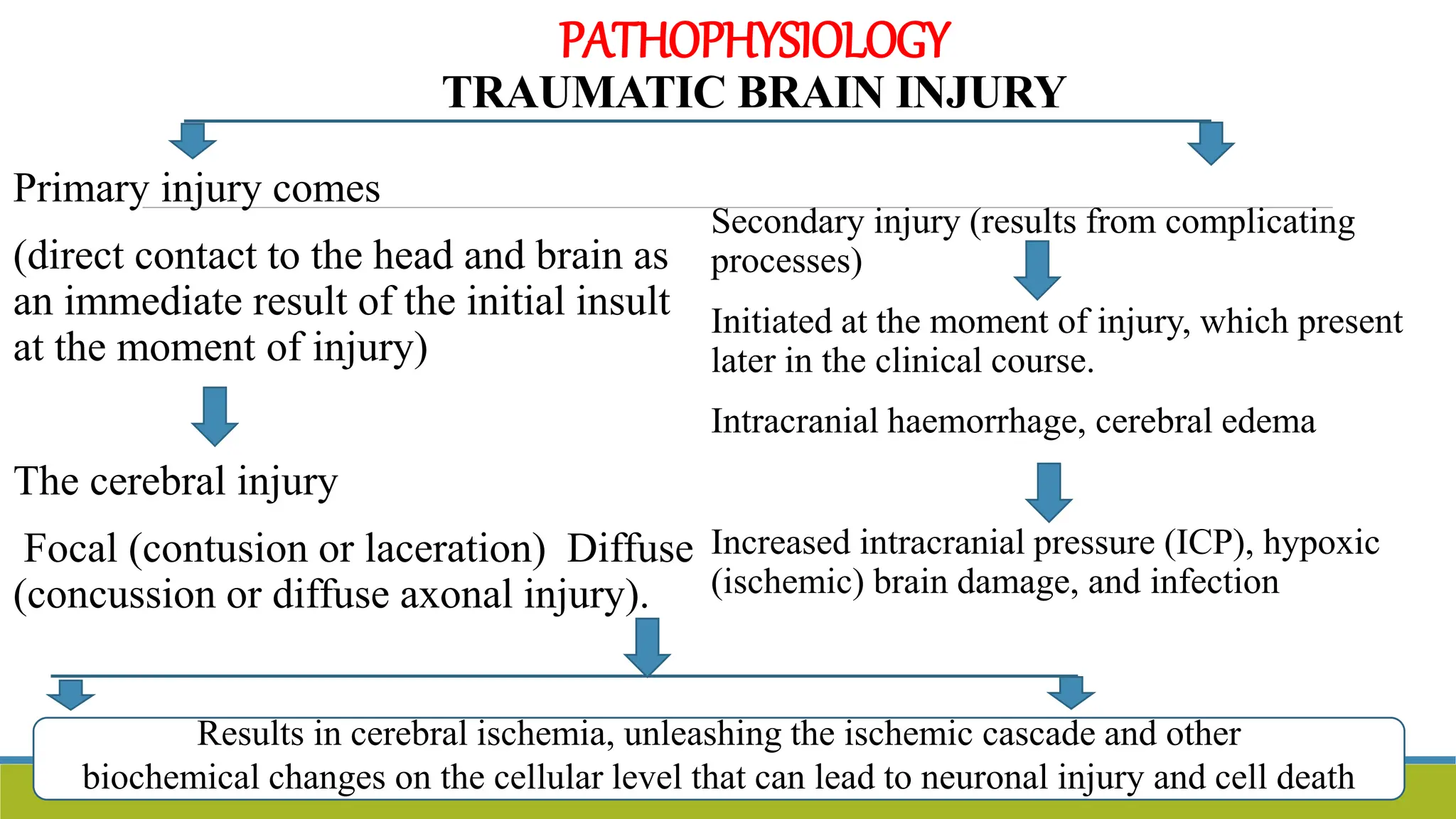 CRANIO CEREBRAL INJURIES pptx